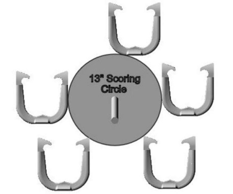 13 Inch Scoring Circle